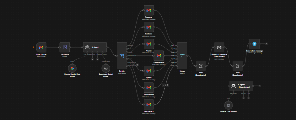 Gmail message filter automation